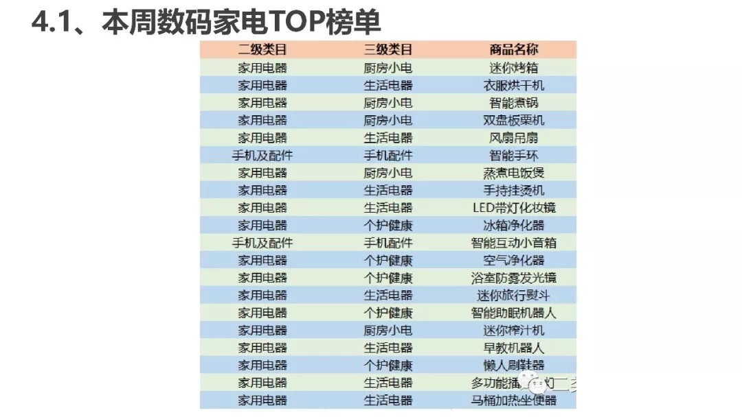 腾讯直营二类电商一周爆款推荐(图16)
