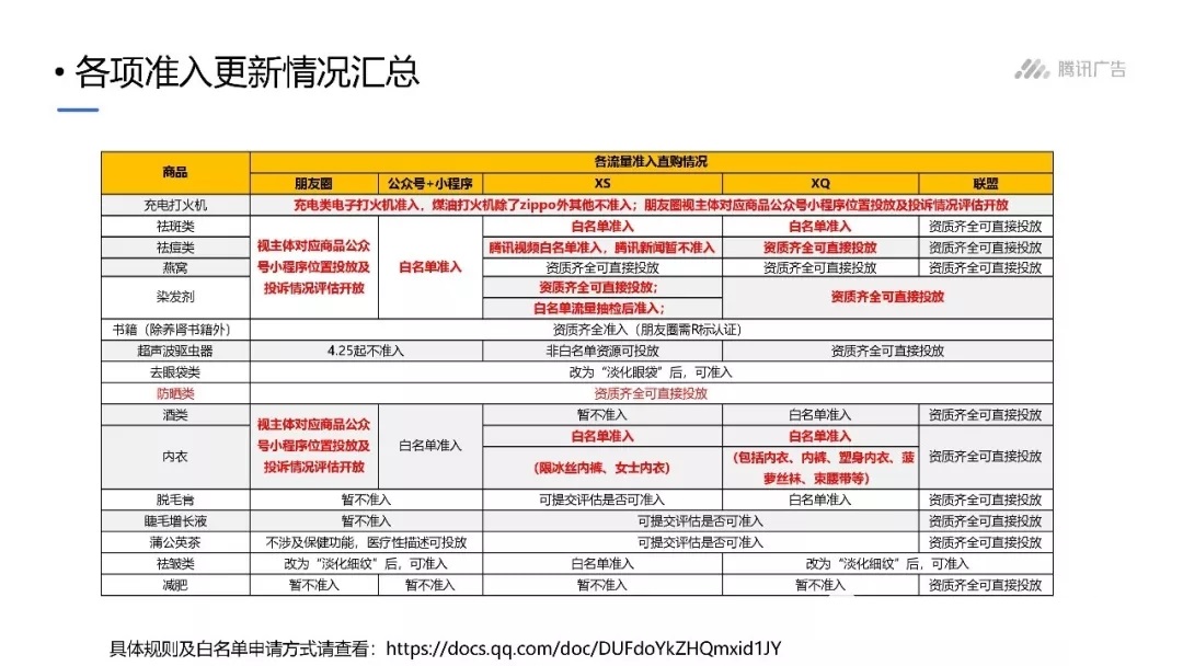 腾讯直营二类电商一周爆款推荐(图36)