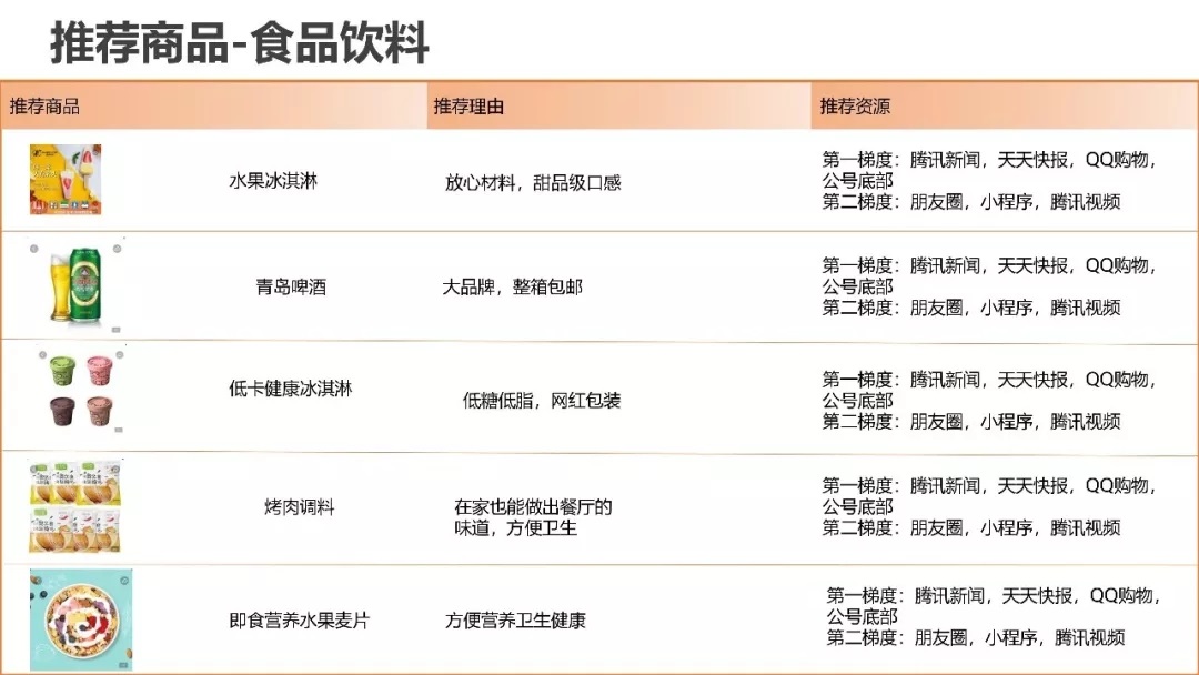 腾讯直营二类电商一周爆款推荐(图51)