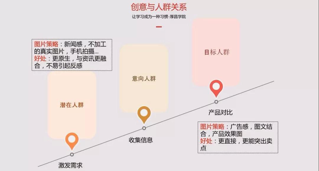 视频信息流广告文案创意怎么写？投放操作流程介绍(图4)