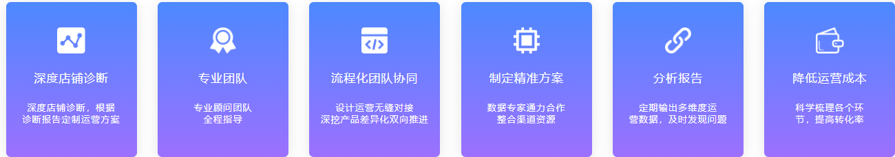 抖音抖店直通车代运营价格(图4)