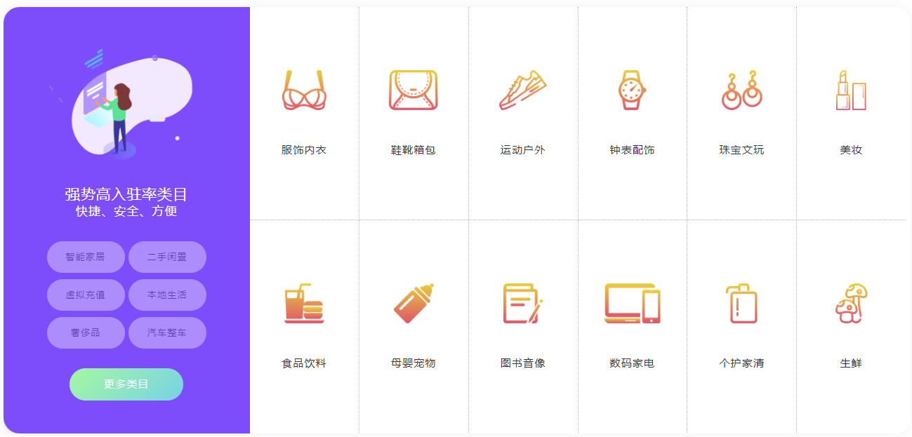 抖音抖店直通车代运营价格(图8)