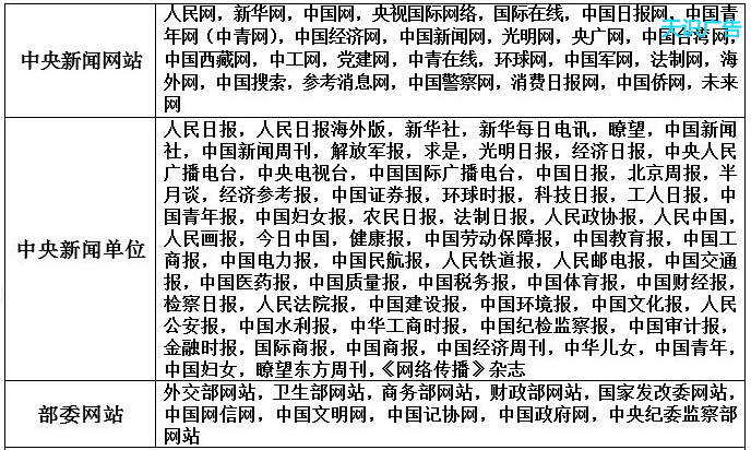 白名单来源网站有哪些(图1)