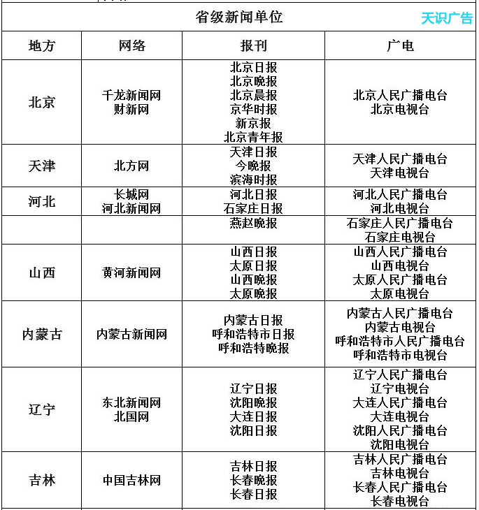 白名单来源网站有哪些(图2)