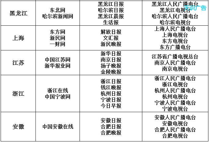 白名单来源网站有哪些(图3)