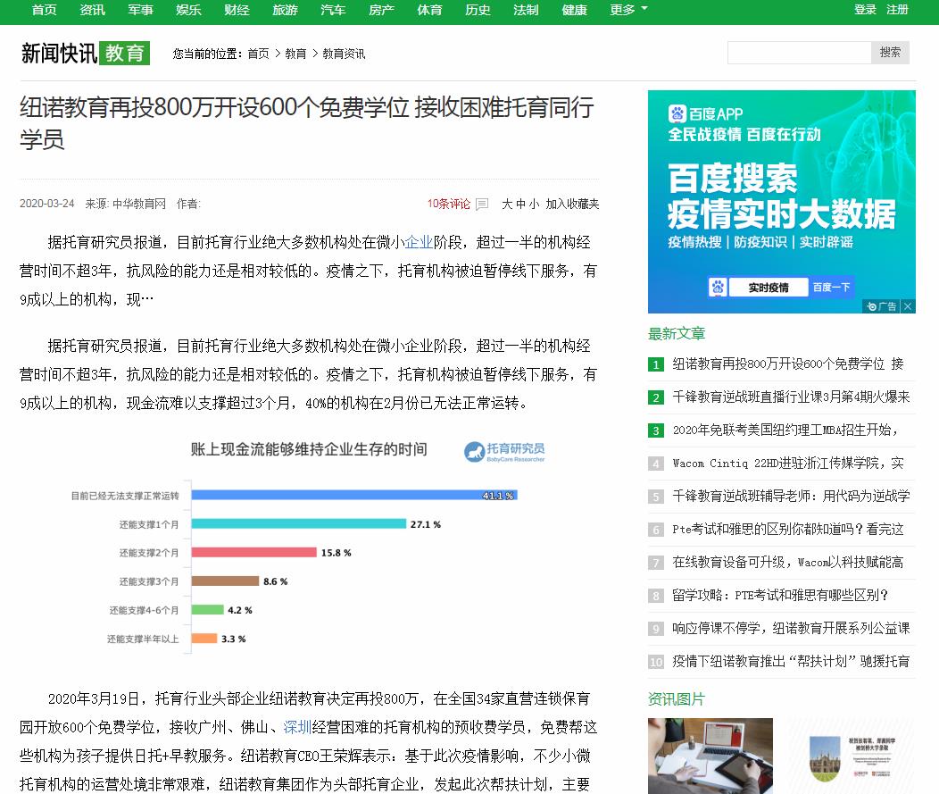 新闻快讯网教育-新闻稿品牌软文发布多少钱(图1) 新闻快讯网教育-新闻稿品牌软文发布多少钱(图1)