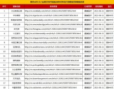 酒店旅游垂直软文发布套餐100+