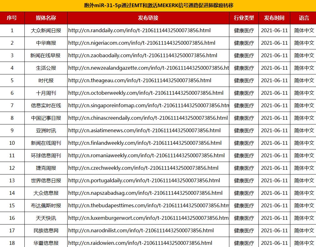 酒店旅游垂直软文发布套餐100+(图1)