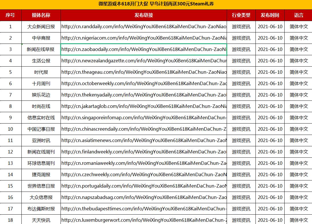 游戏动漫垂直软文发布套餐100+(图1)