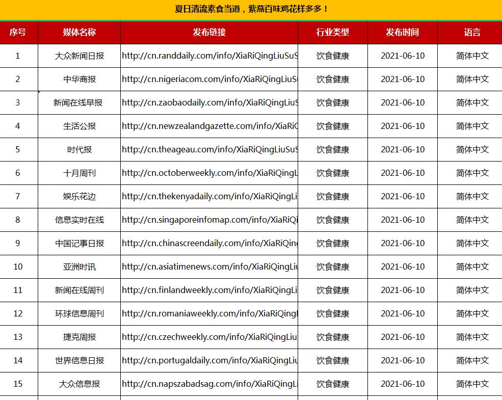 食品餐饮垂直软文发布套餐100+(图1)