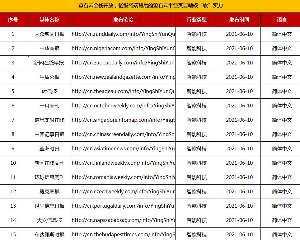 科技智能垂直软文发布套餐100+(图1)
