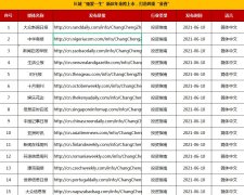 财经金融垂直软文发布套餐100+