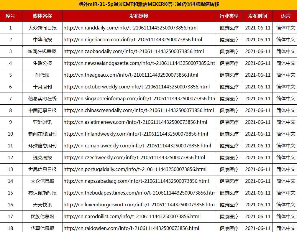 健康医疗垂直软文发布套餐100+(图1)