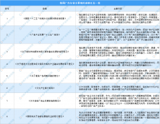 中国广告行业产业政策汇总一览