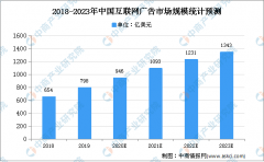 中国互联网广告行业存在问题及发展前景分析