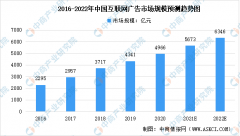 2022年中国互联网广告市场规模及未来发展趋势预测分析